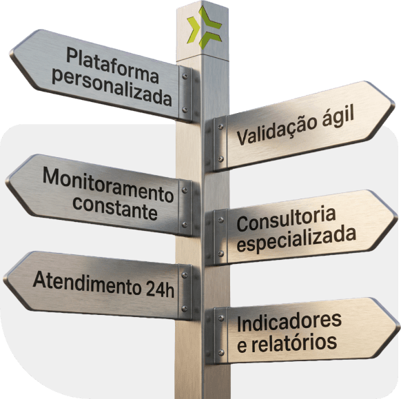 Placas indicativas com os diferenciais da TSI: plataforma personalizada, monitoramento constante, atendimento 24h, validação ágil, consultoria especializada e indicadores e relatórios